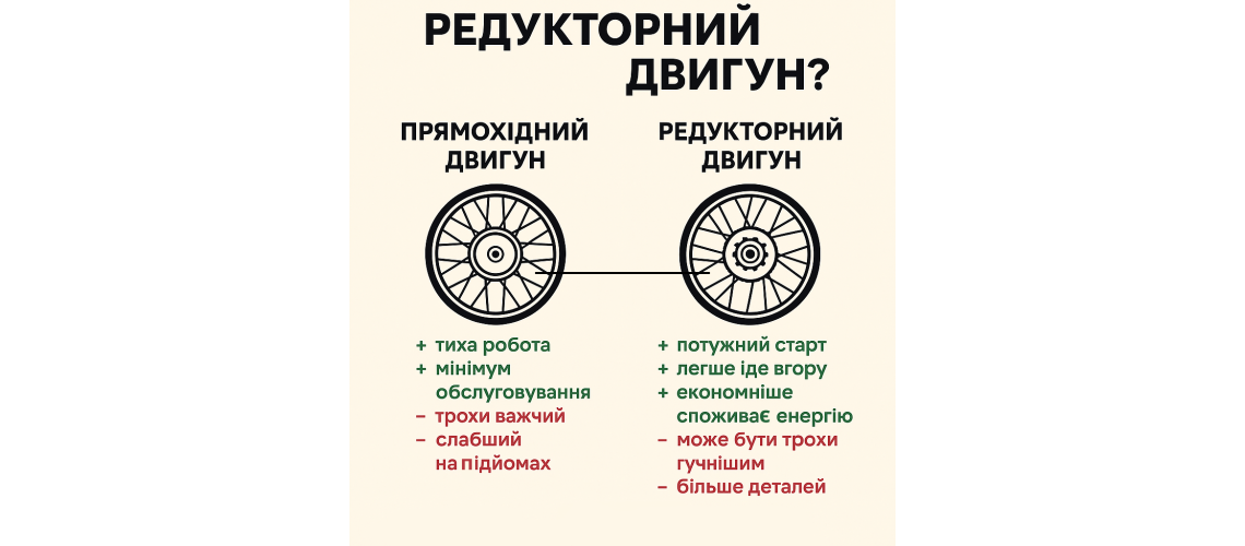 Прямохідний чи редукторний двигун: який краще для електровелосипеда?